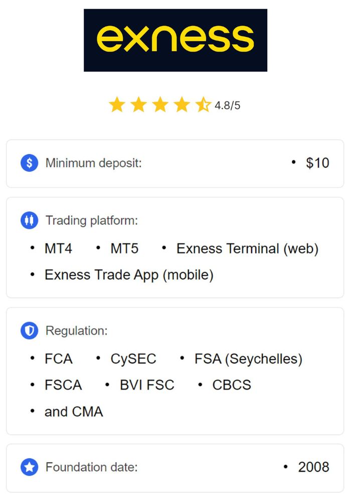 Exness Trading, New Signup A Complete Guide for Forex Enthusiasts
